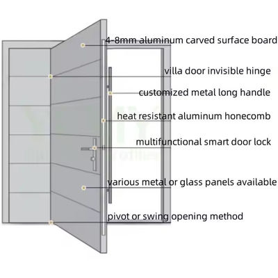 Puerta de hierro de perno de vidrio transparente comercial con diseño gráfico de acero y aluminio